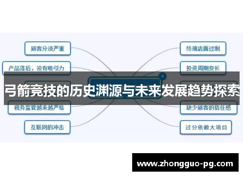 弓箭竞技的历史渊源与未来发展趋势探索 弓箭竞技的历史渊源与未来发展趋势探索