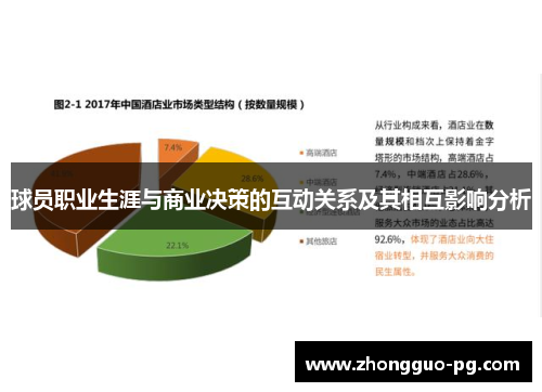 球员职业生涯与商业决策的互动关系及其相互影响分析