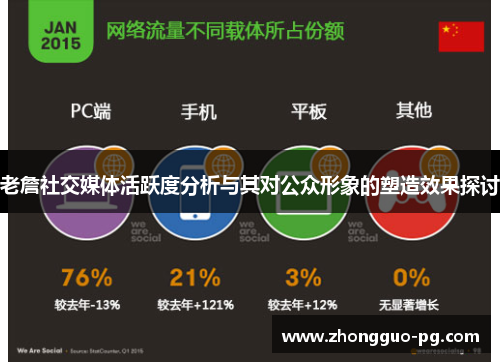 老詹社交媒体活跃度分析与其对公众形象的塑造效果探讨 老詹社交媒体活跃度分析与其对公众形象的塑造效果探讨
