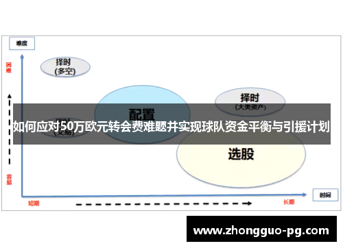如何应对50万欧元转会费难题并实现球队资金平衡与引援计划