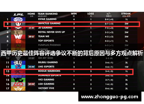 西甲历史最佳阵容评选争议不断的背后原因与多方观点解析