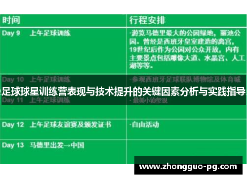 足球球星训练营表现与技术提升的关键因素分析与实践指导