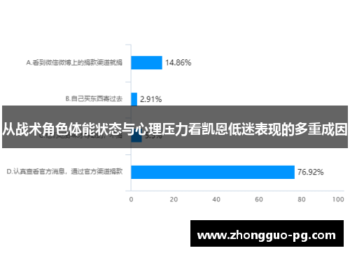 从战术角色体能状态与心理压力看凯恩低迷表现的多重成因
